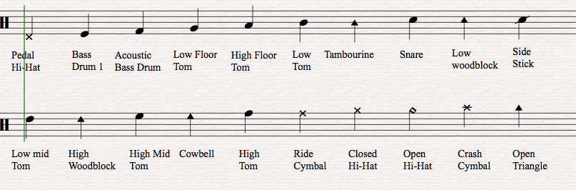 drum tab notation key