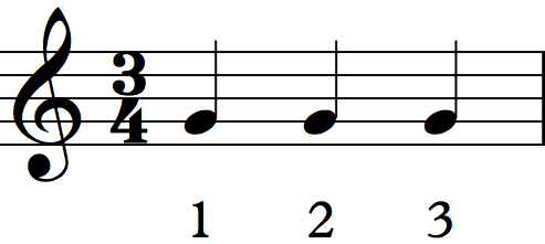 time signature