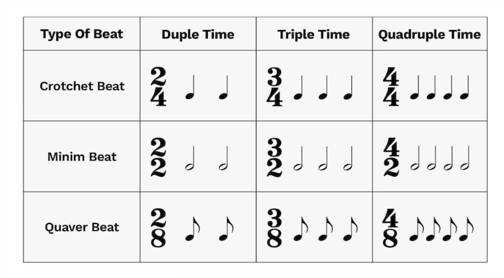 what-is-the-time-signature-beat-bars-blog