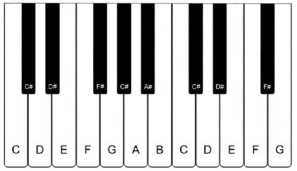 piano keys