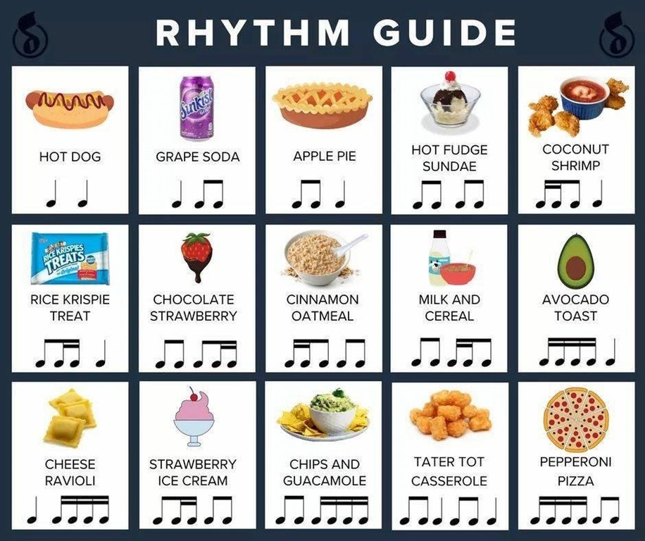 What is Rhythm? beat bars blog